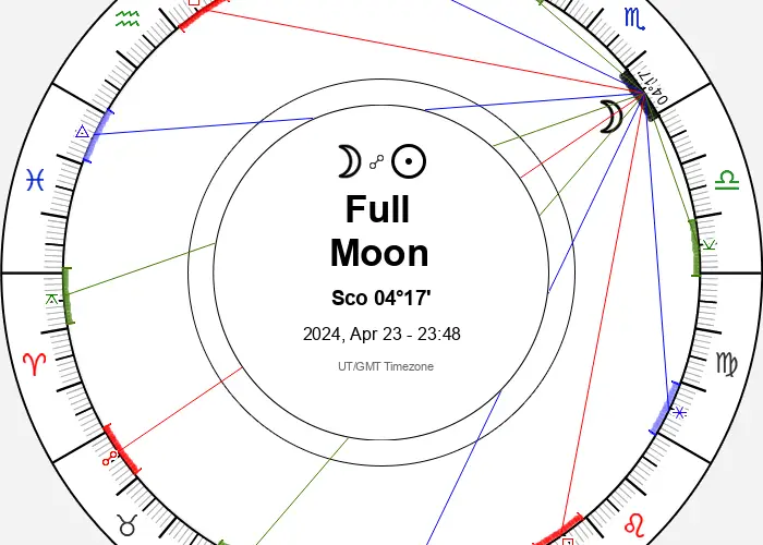Full Moon in Scorpio 2024