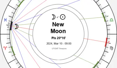 New Moon in Pisces 2024
