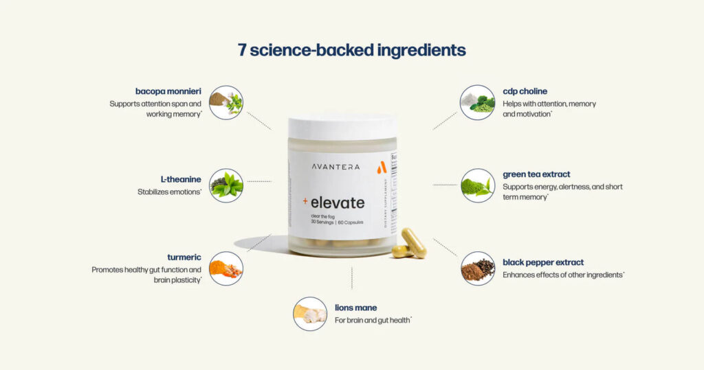 Elevate Supplement Reviews: Does it Actually Work? Is It Worth Your Money?