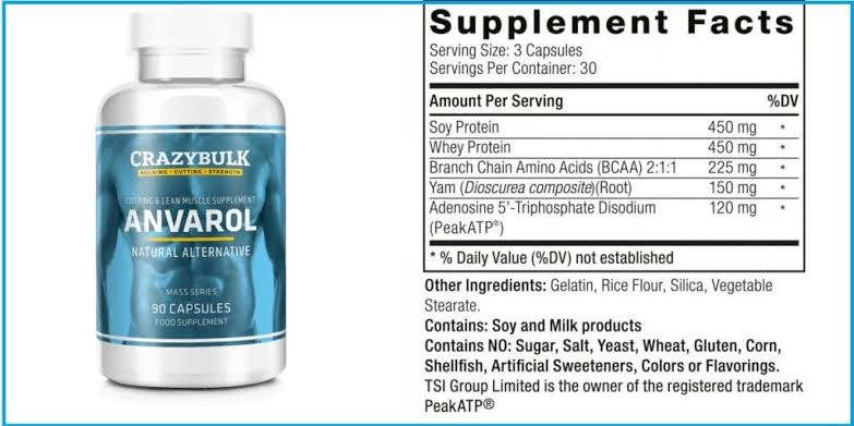 Anvarol Reviews: Does it Actually Work? Is It Worth Your Money?