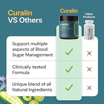 Curalin Reviews: Does it Actually Work? Is It Worth Your Money?